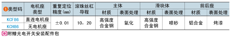 类型码