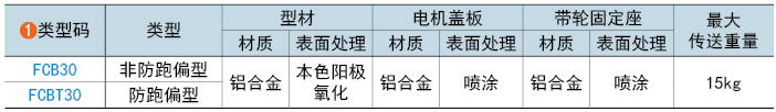 类型码
