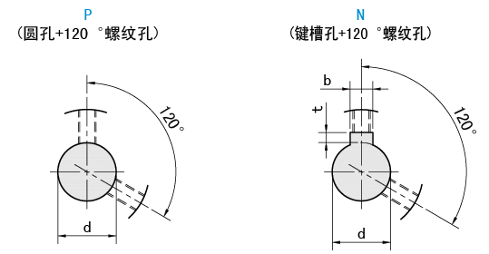 轴孔类型