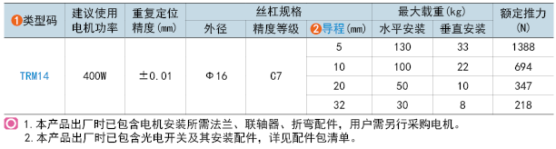 类型码