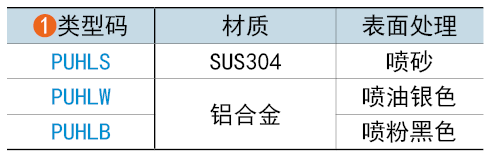 类型码