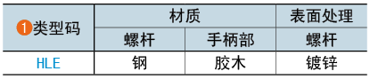 类型码