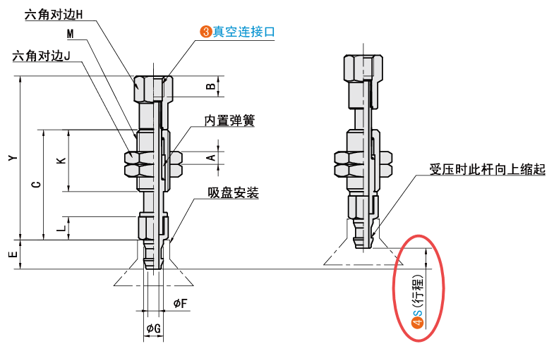 S（缓冲行程）