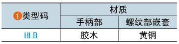 类型码