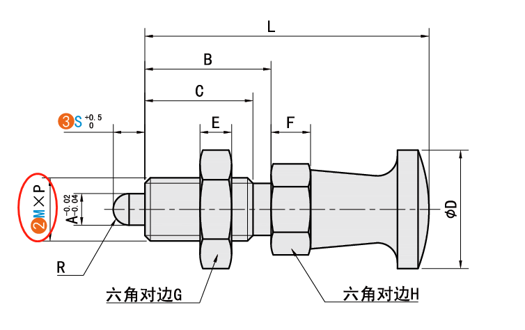 M（螺纹公称）