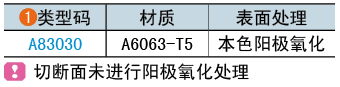 类型码