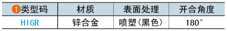 类型码