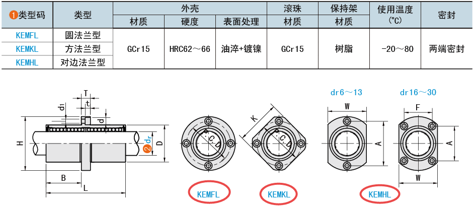 类型码