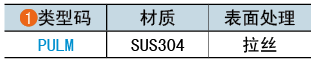 类型码