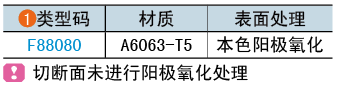 类型码