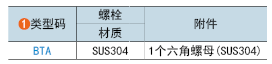 类型码