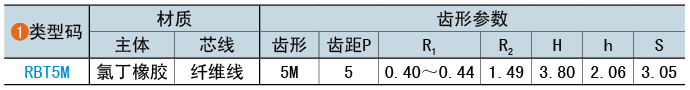 类型码