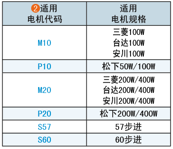 适用电机代码