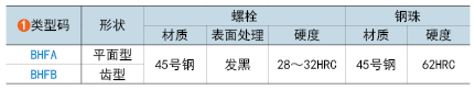类型码