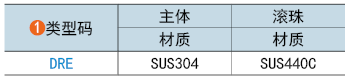 类型码