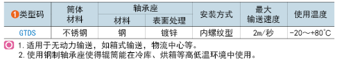类型码