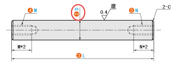 D（轴径）