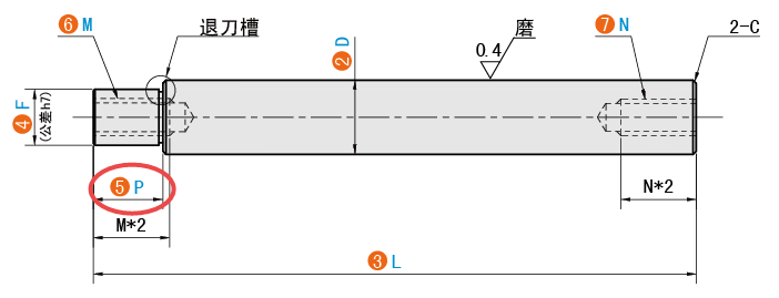 P（台阶长度）