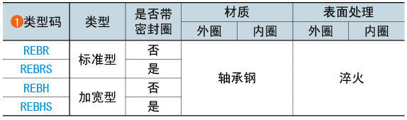类型码