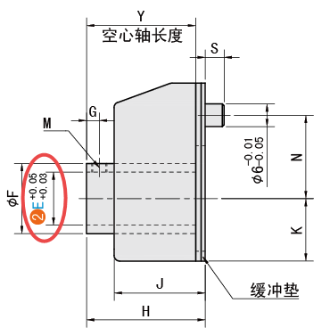 E（孔径）