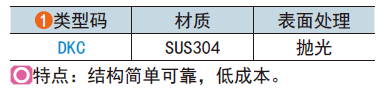 类型码