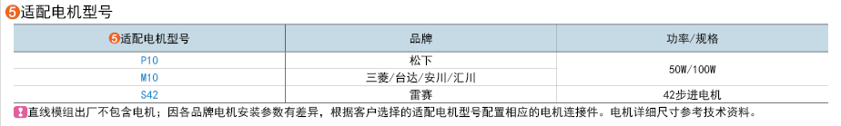 适用电机型号