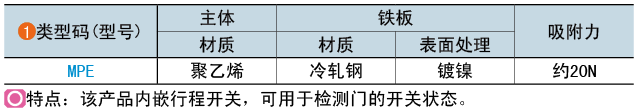 类型码