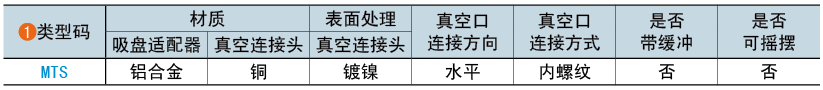 类型码
