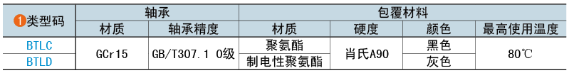 类型码