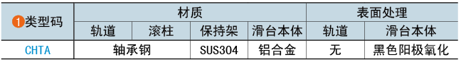 类型码