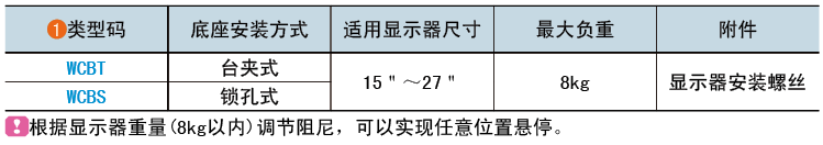 类型码