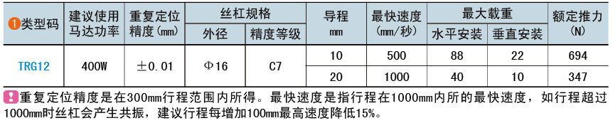 类型码