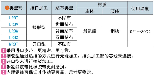 类型码