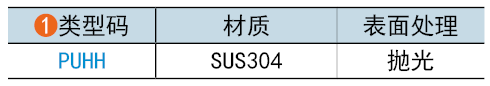 类型码