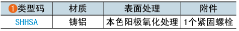 类型码
