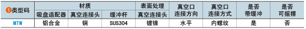 类型码