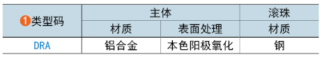 类型码