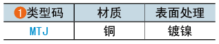 类型码