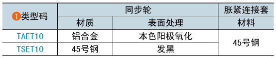 类型码