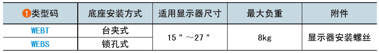类型码