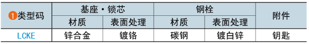 类型码