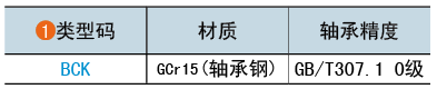 类型码