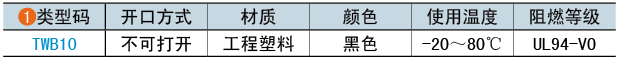 类型码