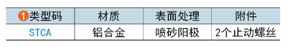 类型码