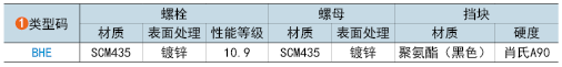 类型码