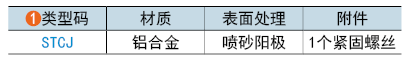 类型码