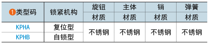 类型码