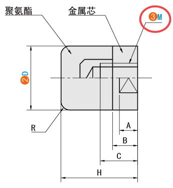 M（螺纹规格）