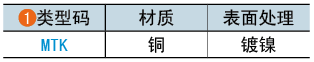 类型码