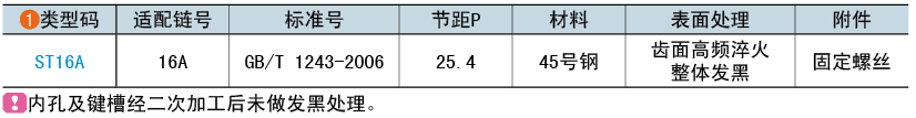 类型码